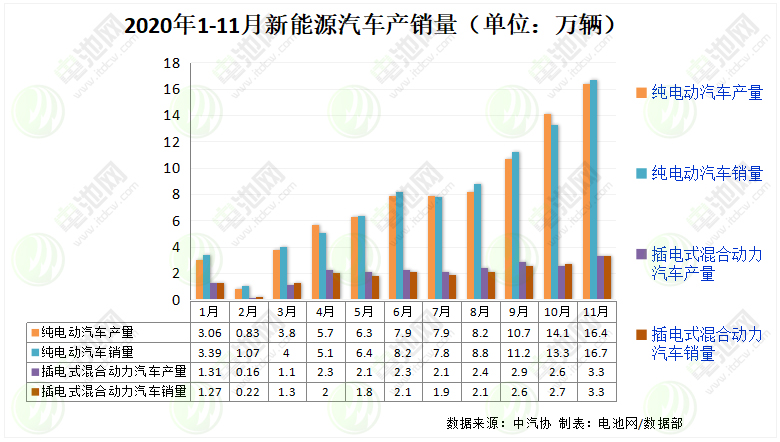 動力電池,充電樁,新能源車,電動汽車