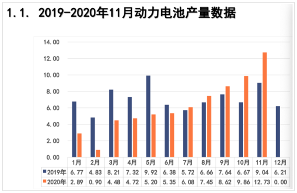 動力電池,充電樁,新能源車,電動汽車