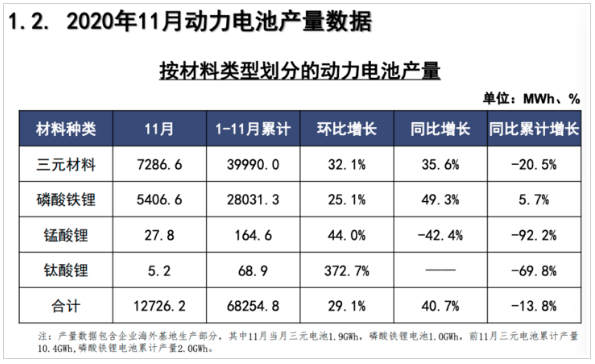 動力電池,充電樁,新能源車,電動汽車