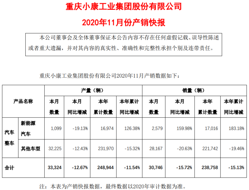 小康股份