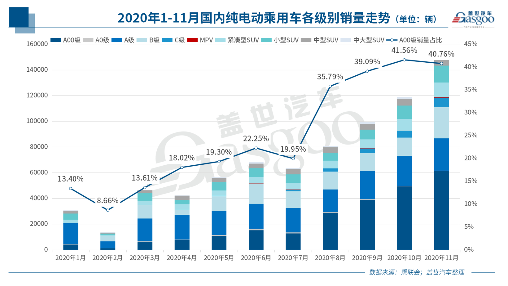 今年四個(gè)月賣了18萬輛 明年新能源汽車下鄉(xiāng)繼續(xù)搞事情