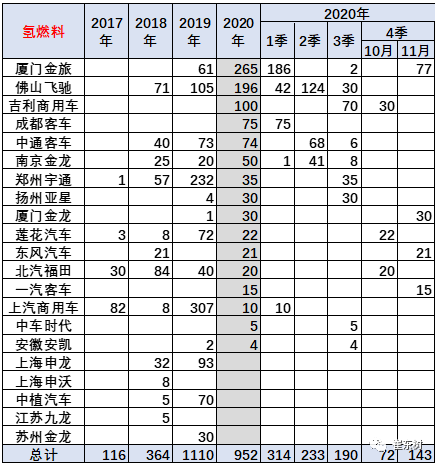 新能源客車,電動(dòng)大巴