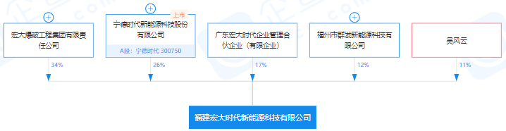 福建宏大時(shí)代新能源科技有限公司