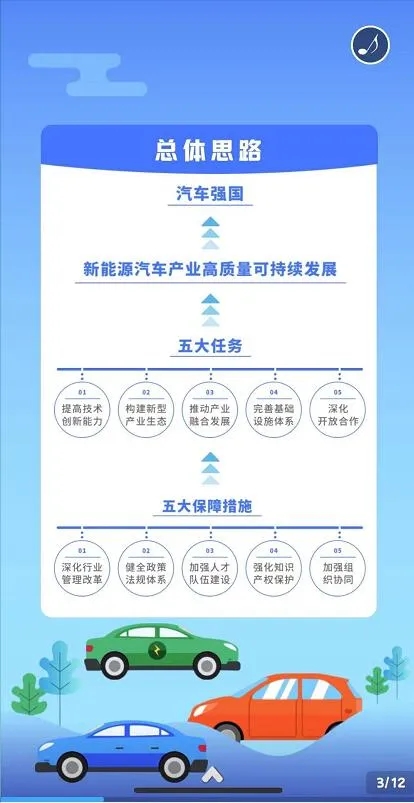 新能源汽車產(chǎn)業(yè)發(fā)展規(guī)劃（2021-2035年）