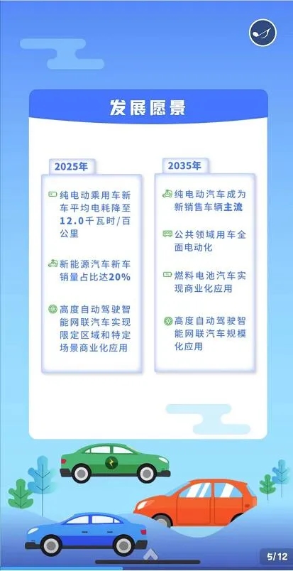 新能源汽車產(chǎn)業(yè)發(fā)展規(guī)劃（2021-2035年）