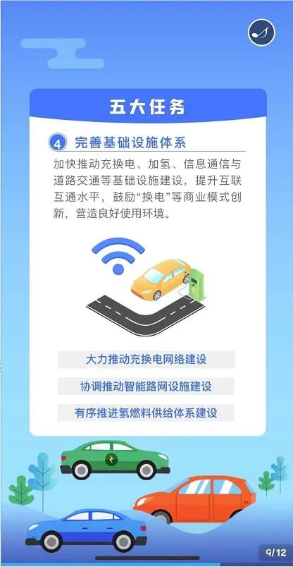 新能源汽車產(chǎn)業(yè)發(fā)展規(guī)劃（2021-2035年）