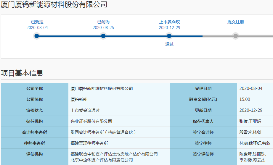 鋰電正極材料迎IPO熱潮 一日之內兩家企業(yè)雙雙科創(chuàng)板過會