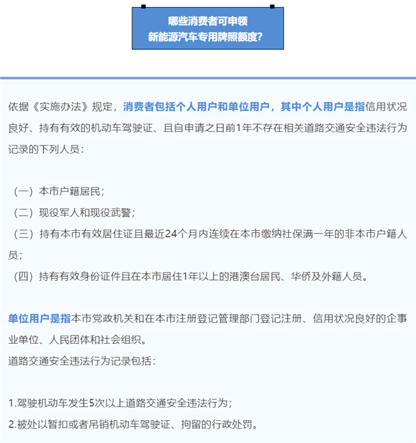 上海：新能源車牌照繼續(xù)免費發(fā)！燃油車號牌平均已9萬一塊