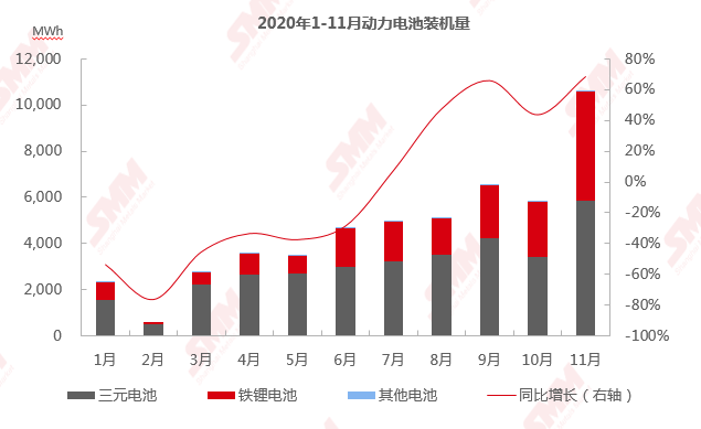 終端需求旺盛、企業(yè)爭相加碼新產能 磷酸鐵鋰價格將飛得更高？