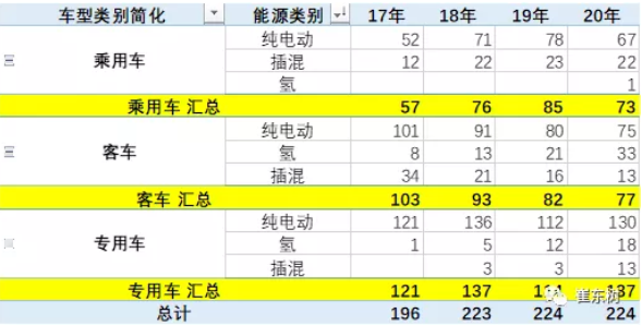 新能源廠家數(shù)量總體情況