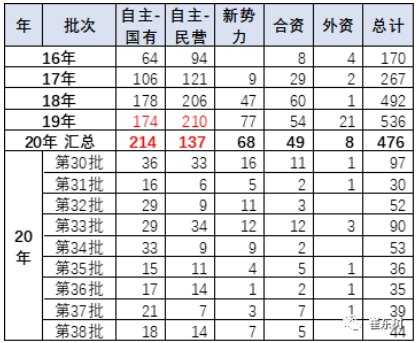 新勢(shì)力進(jìn)入免稅目錄車型逐步增多