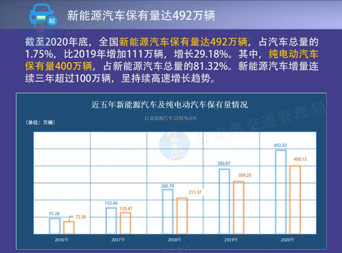 圖片來(lái)源：公安部交通管理局