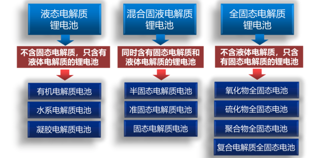 蔚來(lái)汽車(chē)150kWh的固態(tài)電池是什么？并不是真正意義上的技術(shù)