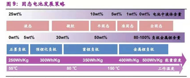 蔚來(lái)汽車(chē)150kWh的固態(tài)電池是什么？并不是真正意義上的技術(shù)