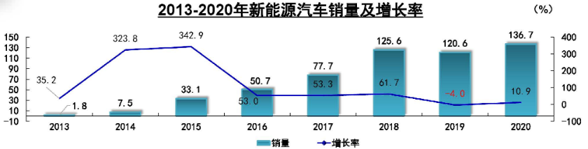 圖片來源：中汽協(xié)