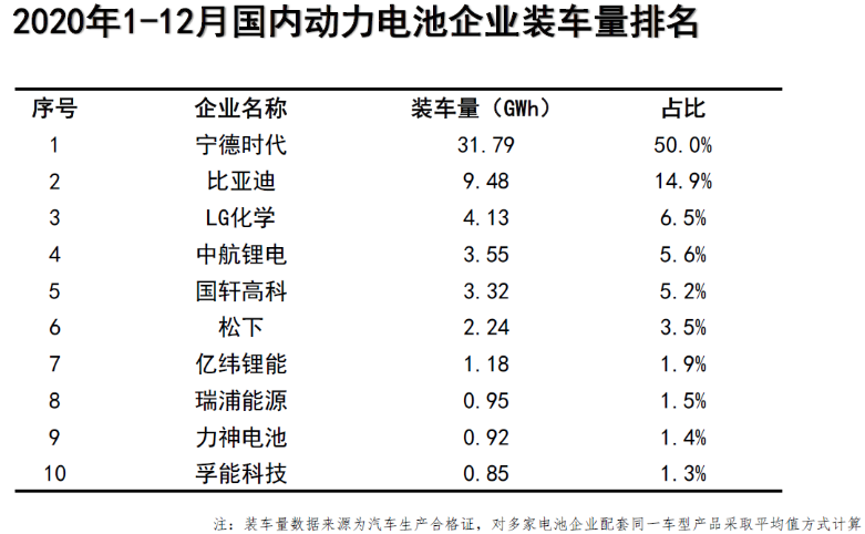 新能源汽車,動(dòng)力電池,電動(dòng)汽車