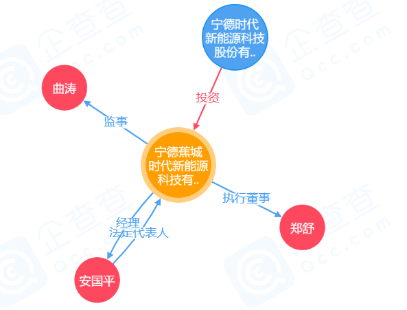 寧德蕉城時代新能源科技有限公司