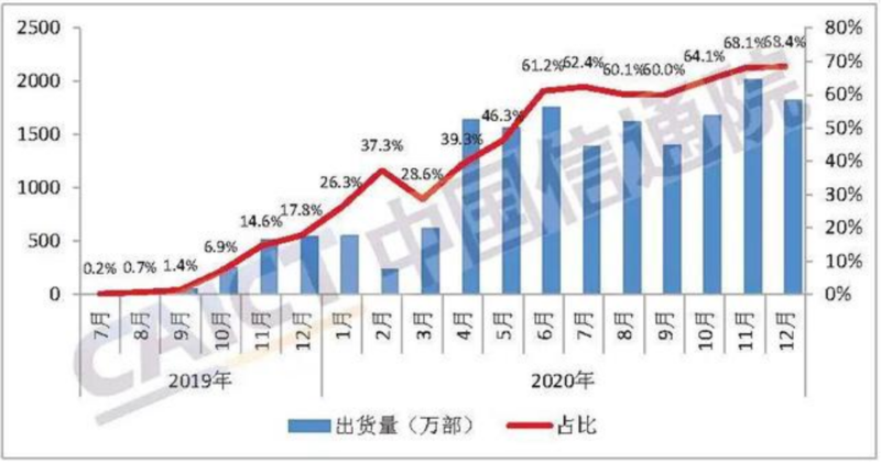 信通院