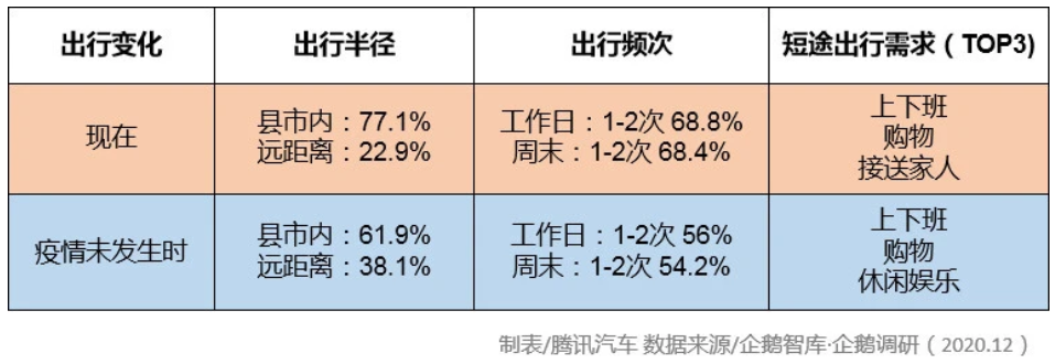 汽車圈大變局 新能源汽車年度產(chǎn)銷創(chuàng)歷史新高