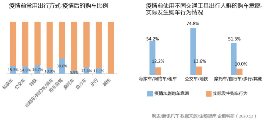 汽車圈大變局 新能源汽車年度產(chǎn)銷創(chuàng)歷史新高