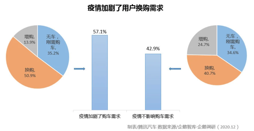 汽車圈大變局 新能源汽車年度產(chǎn)銷創(chuàng)歷史新高