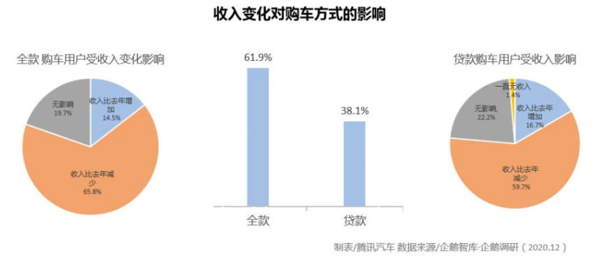 汽車圈大變局 新能源汽車年度產(chǎn)銷創(chuàng)歷史新高