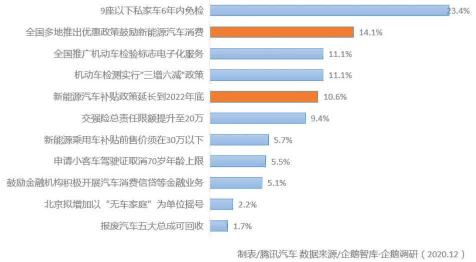 汽車圈大變局 新能源汽車年度產(chǎn)銷創(chuàng)歷史新高