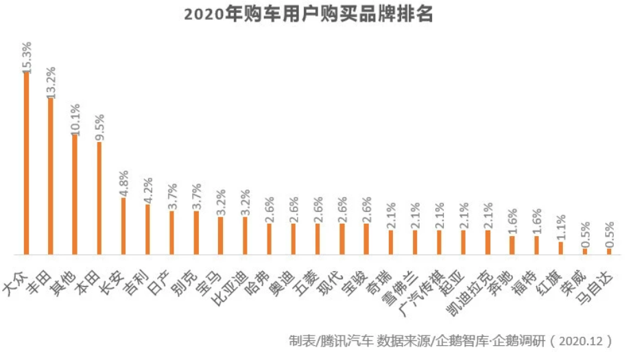 汽車圈大變局 新能源汽車年度產(chǎn)銷創(chuàng)歷史新高