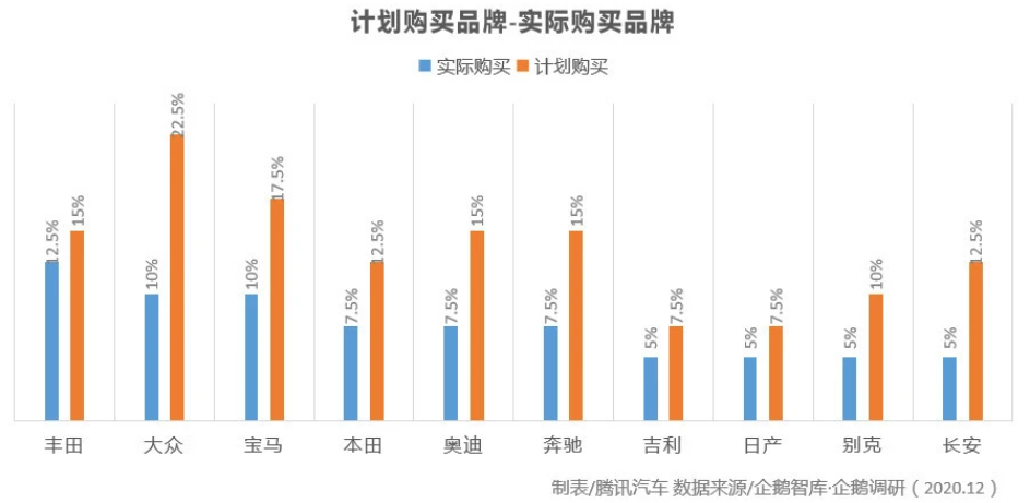 汽車圈大變局 新能源汽車年度產(chǎn)銷創(chuàng)歷史新高