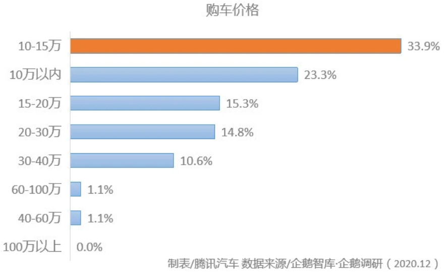 汽車圈大變局 新能源汽車年度產(chǎn)銷創(chuàng)歷史新高