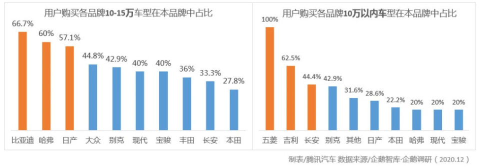 汽車圈大變局 新能源汽車年度產(chǎn)銷創(chuàng)歷史新高