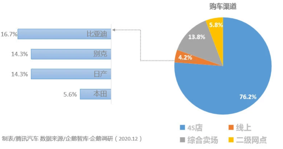 汽車圈大變局 新能源汽車年度產(chǎn)銷創(chuàng)歷史新高