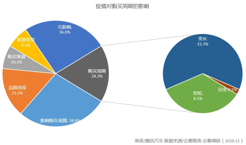 汽車圈大變局 新能源汽車年度產(chǎn)銷創(chuàng)歷史新高