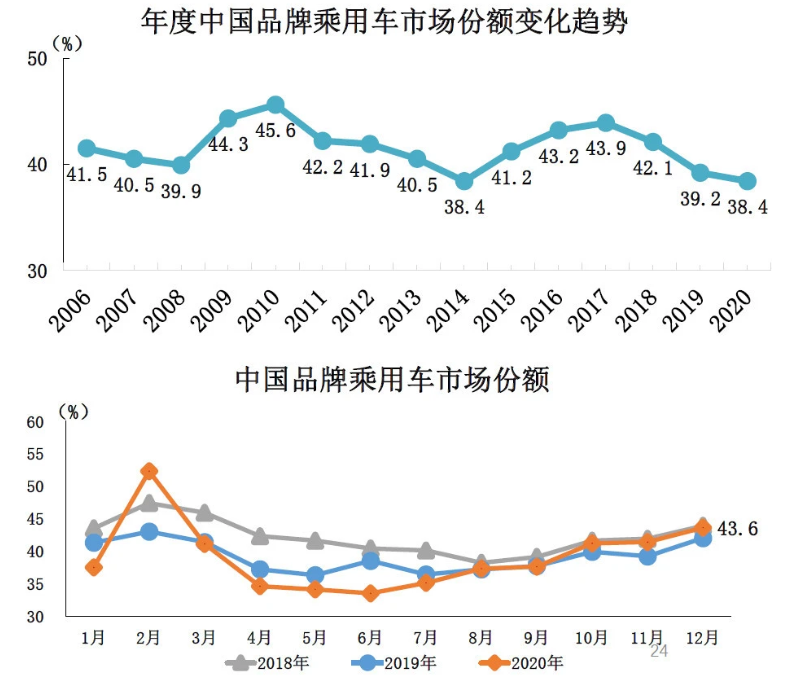 汽車圈大變局 新能源汽車年度產(chǎn)銷創(chuàng)歷史新高