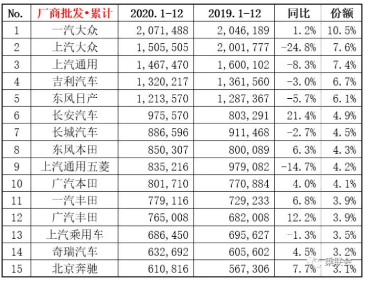 汽車圈大變局 新能源汽車年度產(chǎn)銷創(chuàng)歷史新高