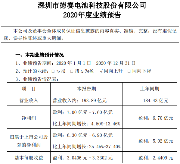 德賽電池