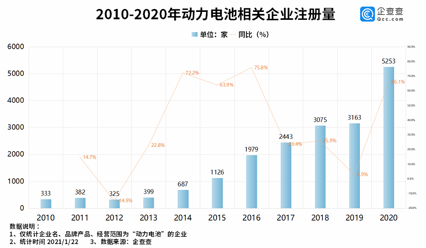 動力電池,鋰電池,新能源車