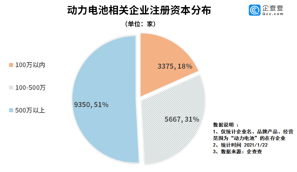 動力電池,鋰電池,新能源車