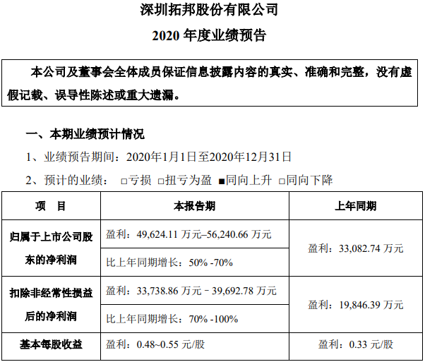 拓邦股份