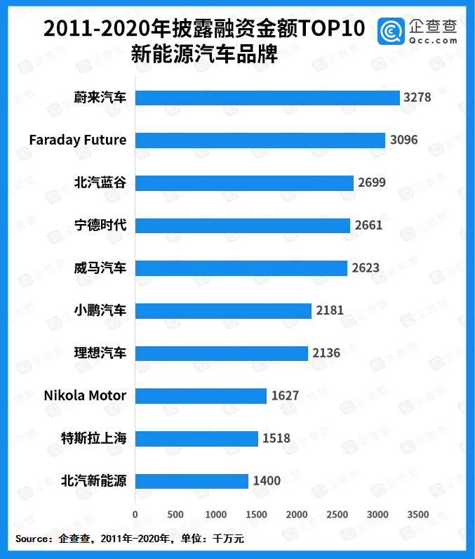 賈躍亭,FF汽車,電動(dòng)汽車