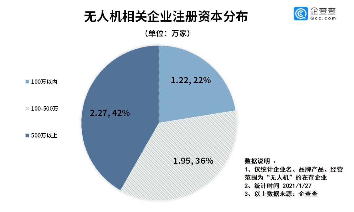 無人機