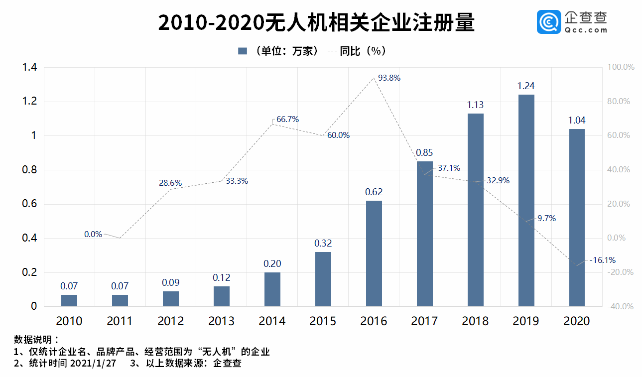 無人機