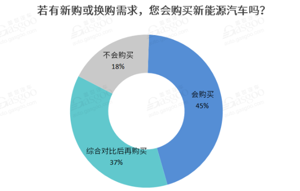 2021新能源車私人消費將繼續(xù)提升 新勢力車企備受期待