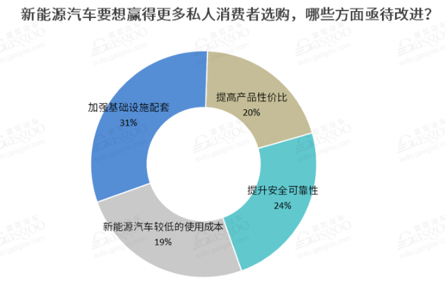 2021新能源車私人消費將繼續(xù)提升 新勢力車企備受期待