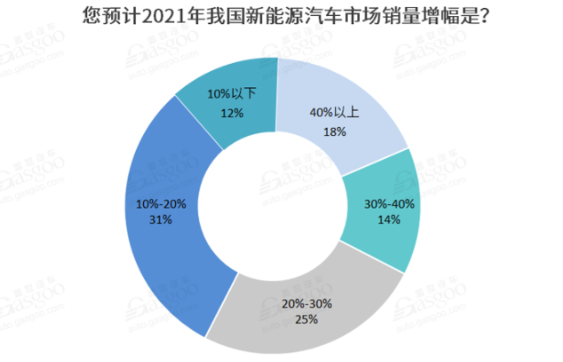 2021新能源車私人消費將繼續(xù)提升 新勢力車企備受期待