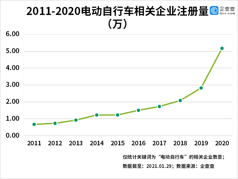 電動自行車,鋰電池,電動車