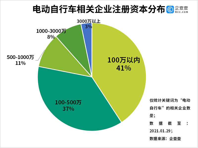 電動自行車,鋰電池,電動車