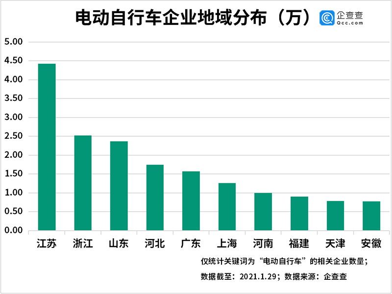 電動自行車,鋰電池,電動車