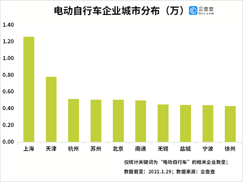 電動自行車,鋰電池,電動車