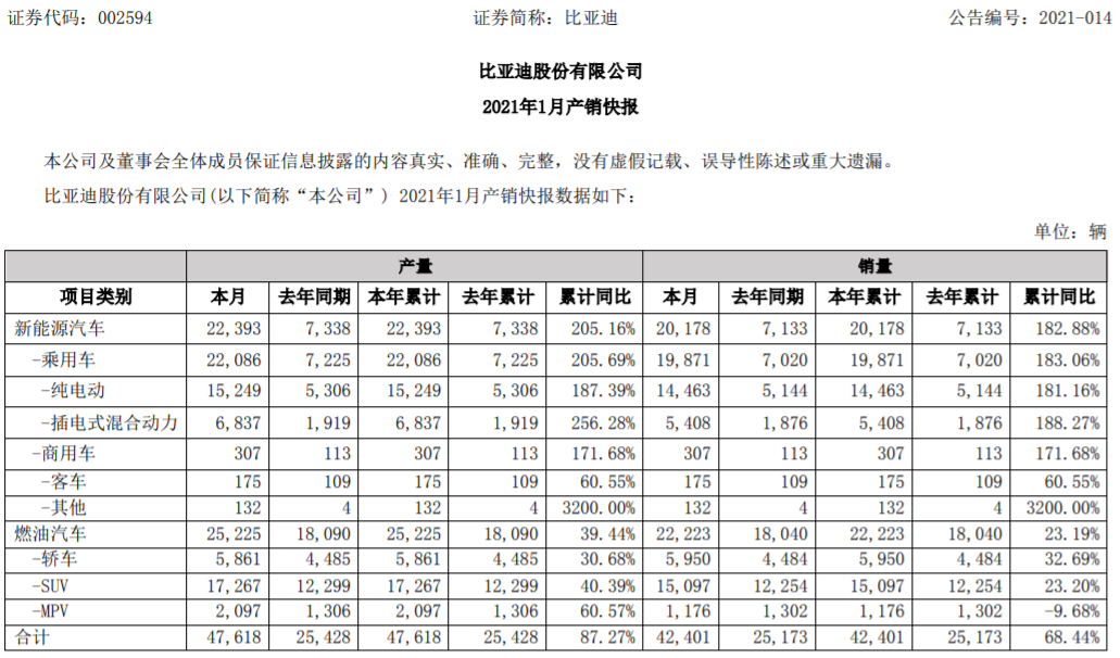 比亞迪